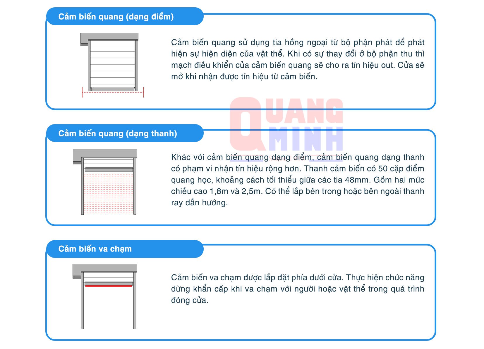 cửa lưới cuốn Mortor